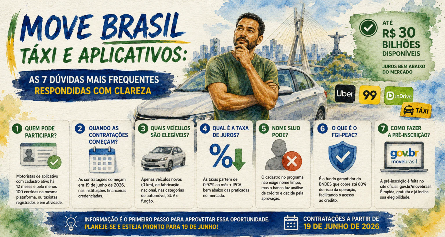 Move Brasil Táxi e Aplicativos: as 7 dúvidas mais frequentes respondidas com clareza